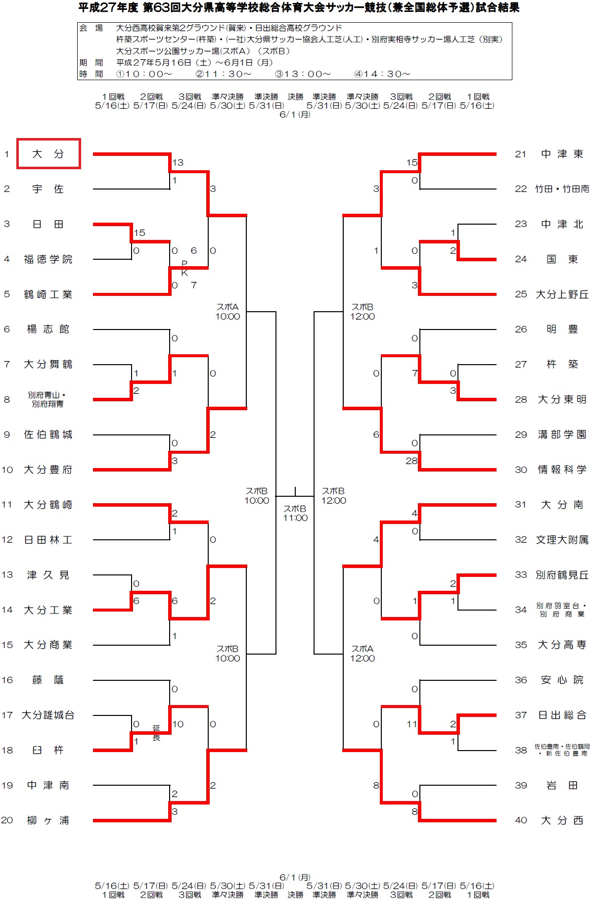 http://www.oita-h.ed.jp/high/info/15026SOCCER.jpg