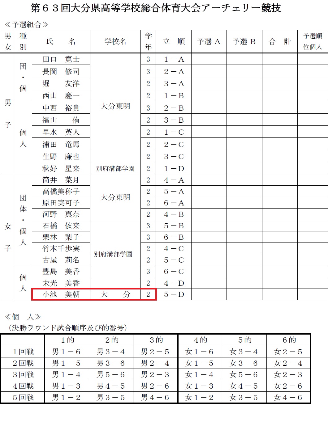 http://www.oita-h.ed.jp/high/info/150526ARCHERY.jpg