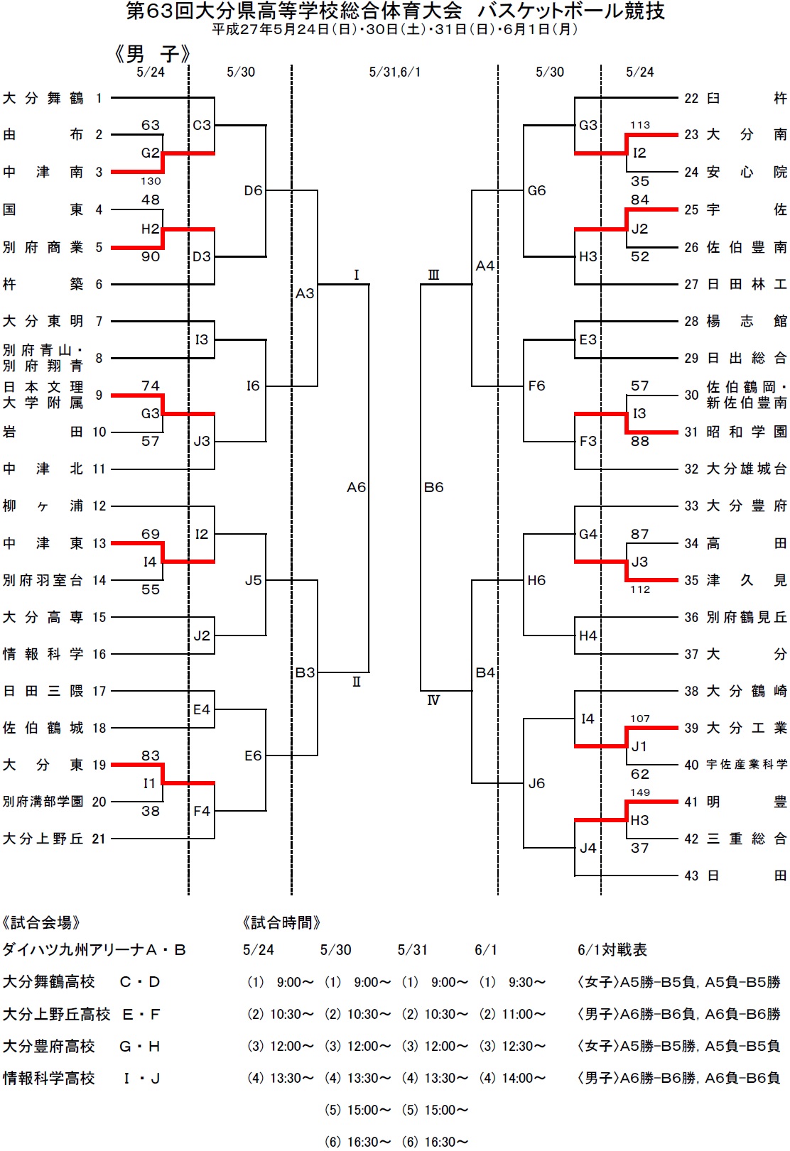 http://www.oita-h.ed.jp/high/info/150526BASKETBALL.jpg