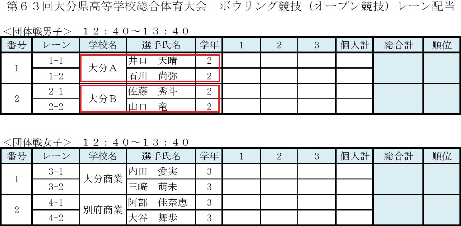 http://www.oita-h.ed.jp/high/info/150526BOWLINGG.jpg