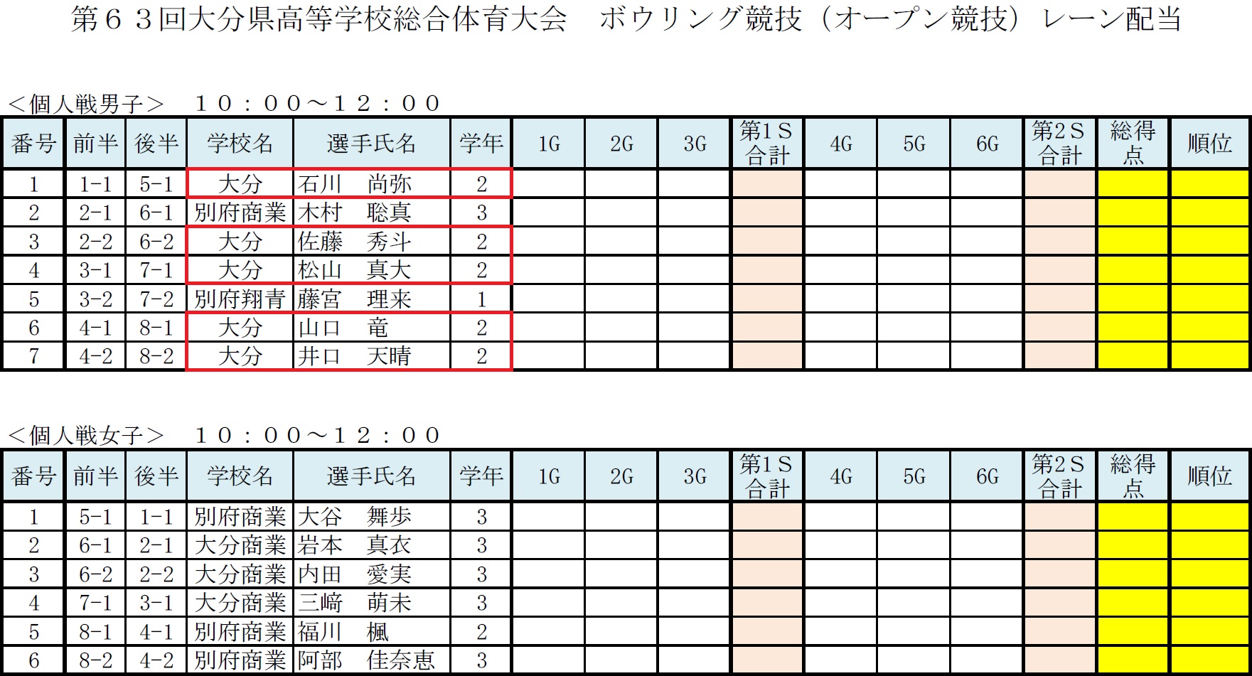 http://www.oita-h.ed.jp/high/info/150526BOWLINGP.jpg