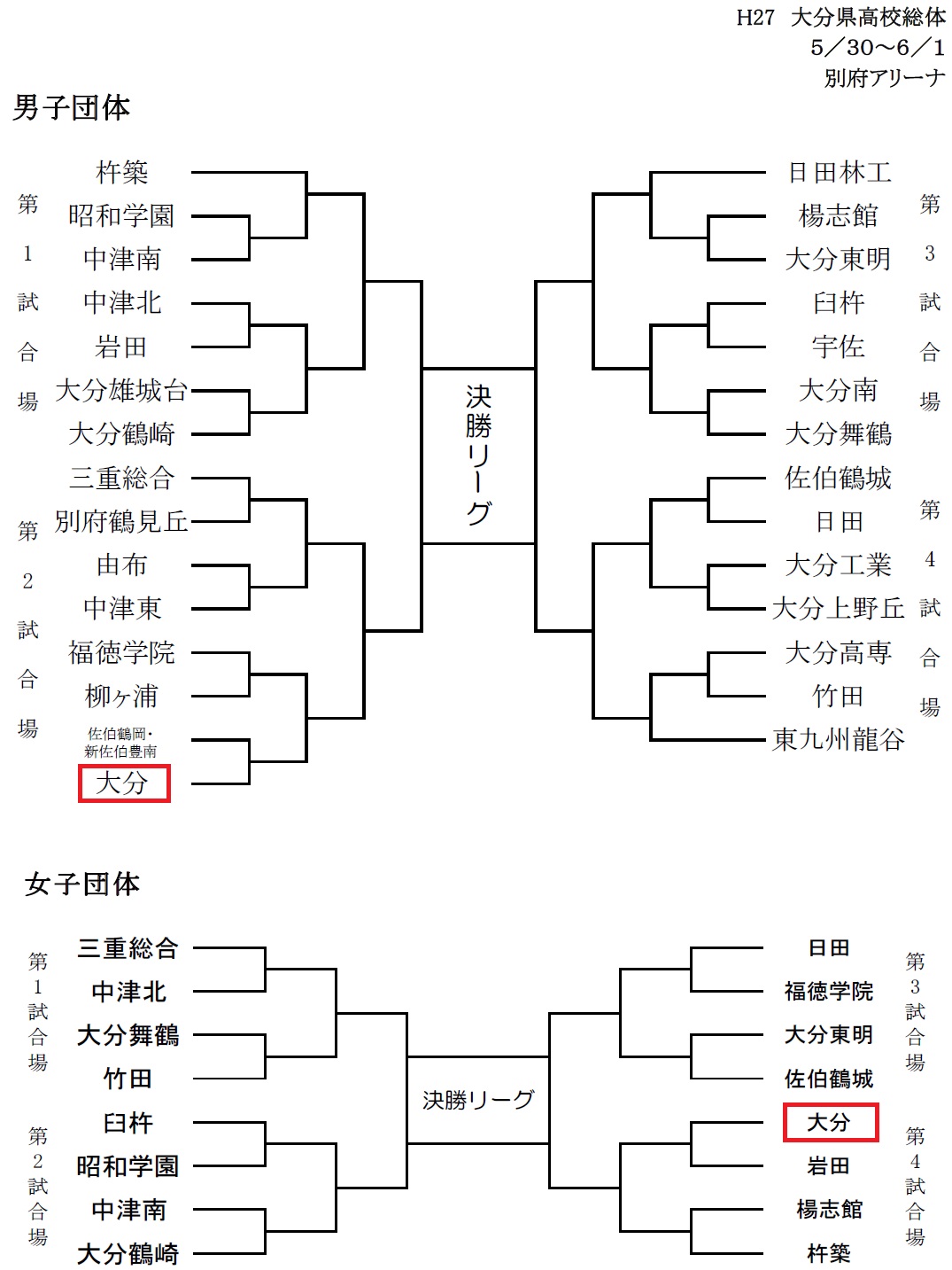 http://www.oita-h.ed.jp/high/info/150526KENDOG.jpg