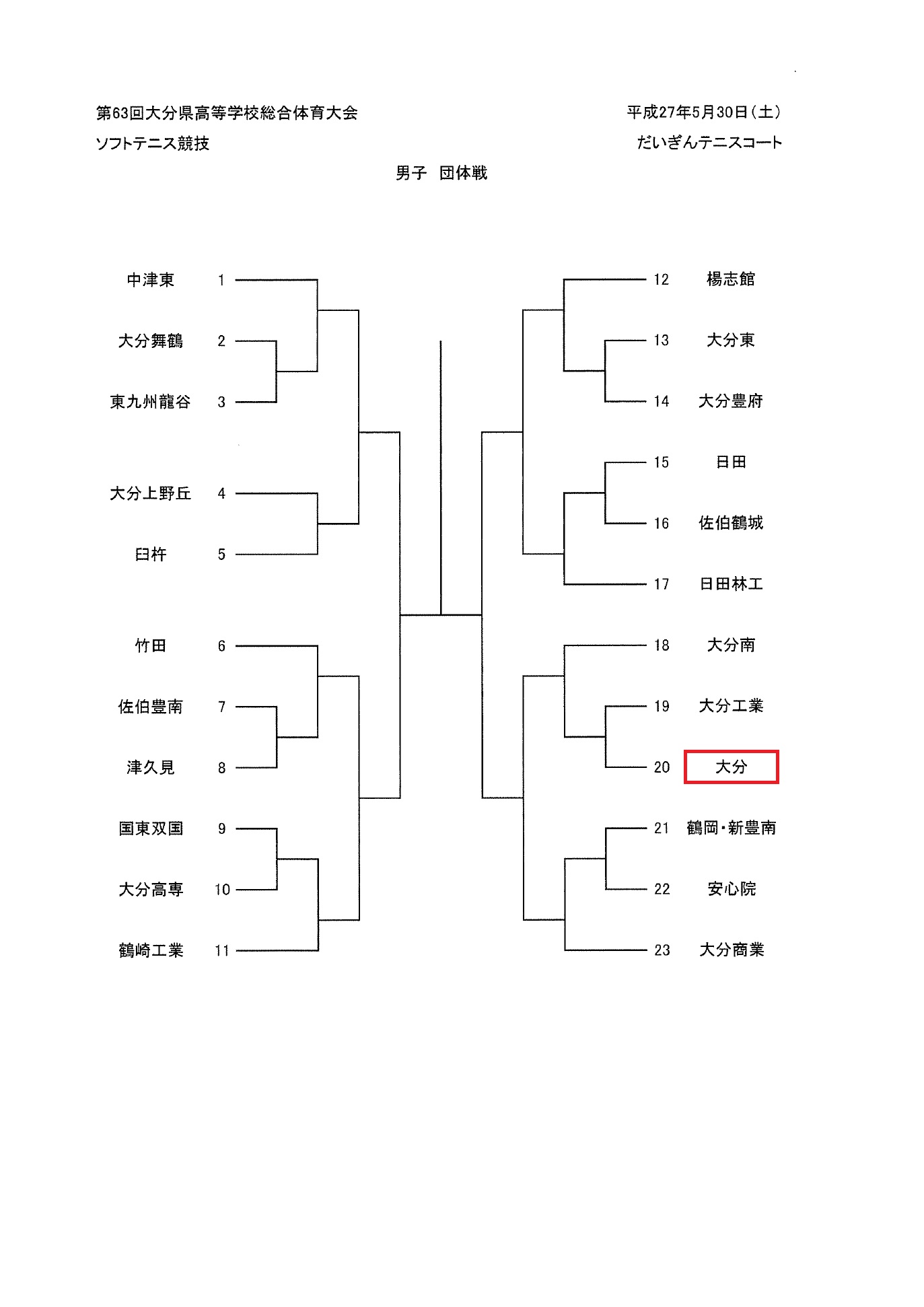 http://www.oita-h.ed.jp/high/info/150526SOFTTENNISBG.jpg