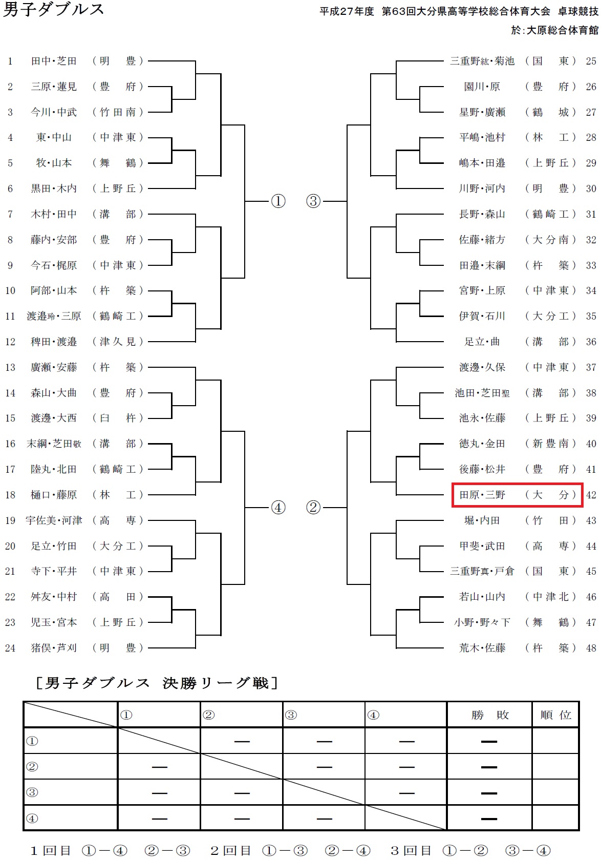 http://www.oita-h.ed.jp/high/info/150526TTBWW.jpg